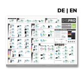 ISOLED SYS-PRO Overview poster format A1 DE+EN 2026