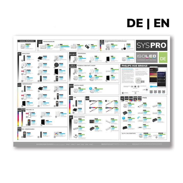 ISOLED SYS-PRO Overview poster format A0 DE+EN
