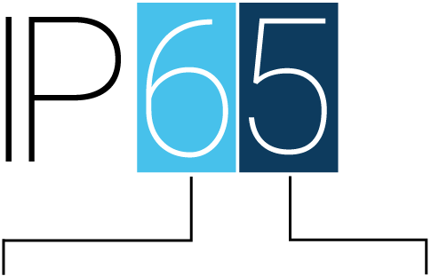 IP65