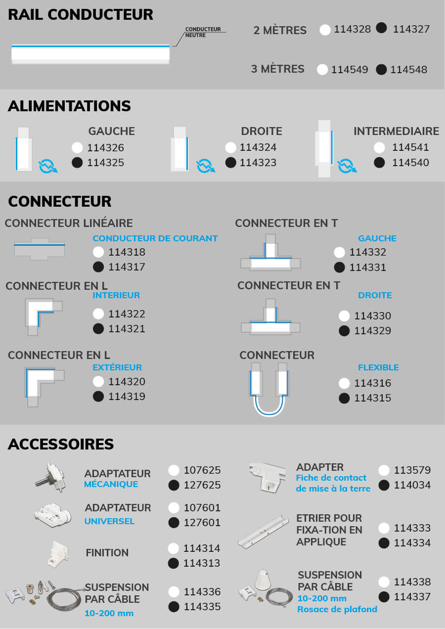 LED Accessoires projecteur gamme S1 pour rail 3 allumages Serie S1 &Uuml;bersicht