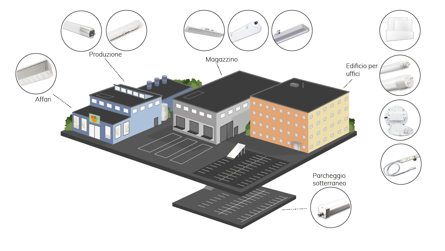 Röhrenersatzlösungen Übersicht
