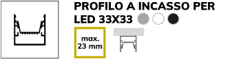 Profilo montato a superficie 33x33